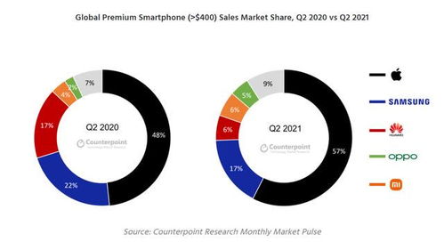 高端三分天下必有绿厂一席 产品、服务、技术全面发力