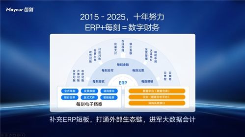 每刻科技AI财务SaaS实现净利润与经营净现金流双转正 为数字财务盈利发展注入新动能